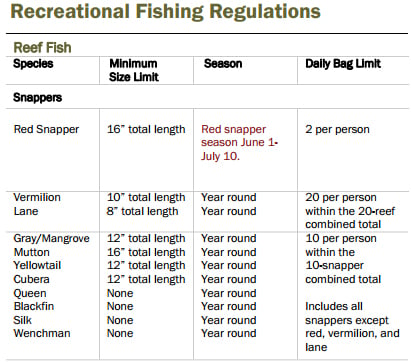 Recreational Fishing Regulations 