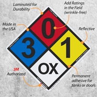 NFPA Sign Kit