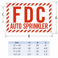 Fire Sprinkler System Sign